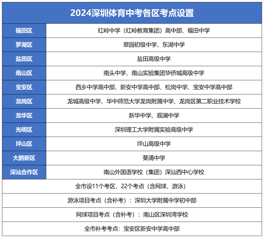 廣東省深圳中考體育成績(jī)查詢?nèi)肟? width=