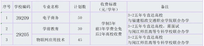 2024年福州經(jīng)濟(jì)技術(shù)開發(fā)區(qū)職業(yè)中專學(xué)校五年專招生計(jì)劃