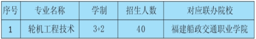 2024年福建航運(yùn)學(xué)校五年制大專招生計(jì)劃