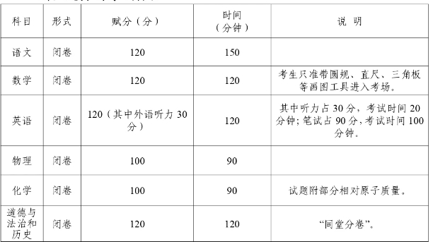 玉林中考計(jì)入總分科目