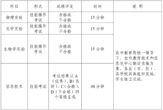 不計(jì)入總分科目