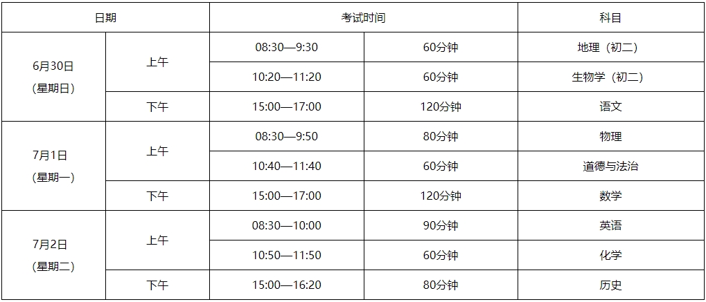 2024年茂名市中考報名問答