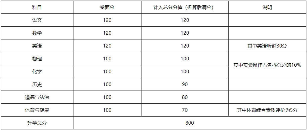 2024年茂名市中考報名問答