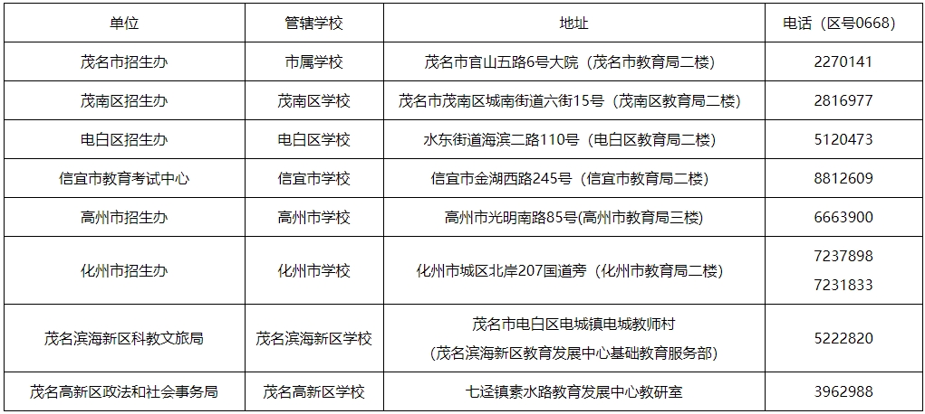 2024年茂名市中考報名問答