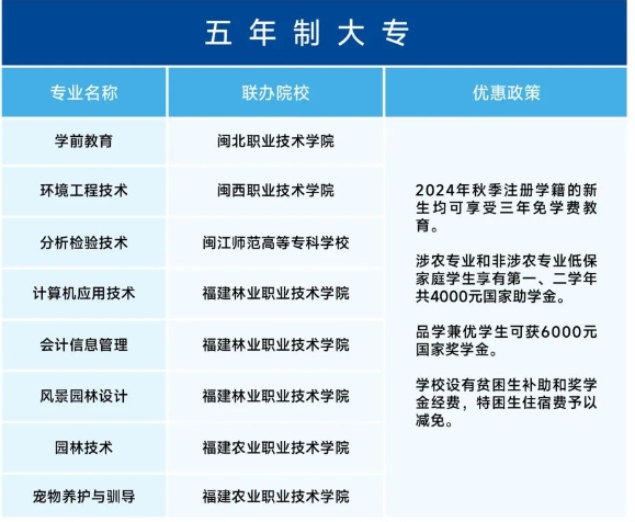 2024年福建省福州環(huán)保職業(yè)中專學(xué)校五年專招生計(jì)劃