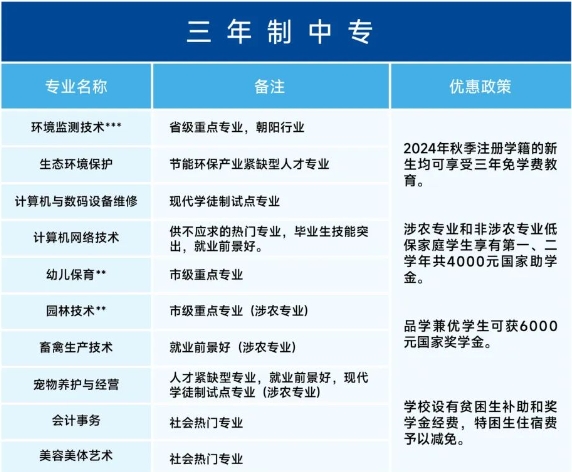 2024年福建省福州環(huán)保職業(yè)中專學(xué)校三年專招生計(jì)劃