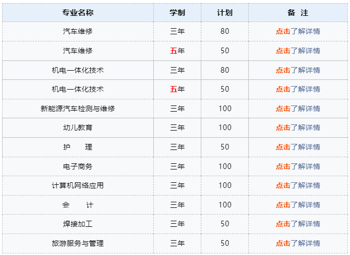 阜陽科貿(mào)技工學(xué)校