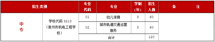 中專招生計(jì)劃