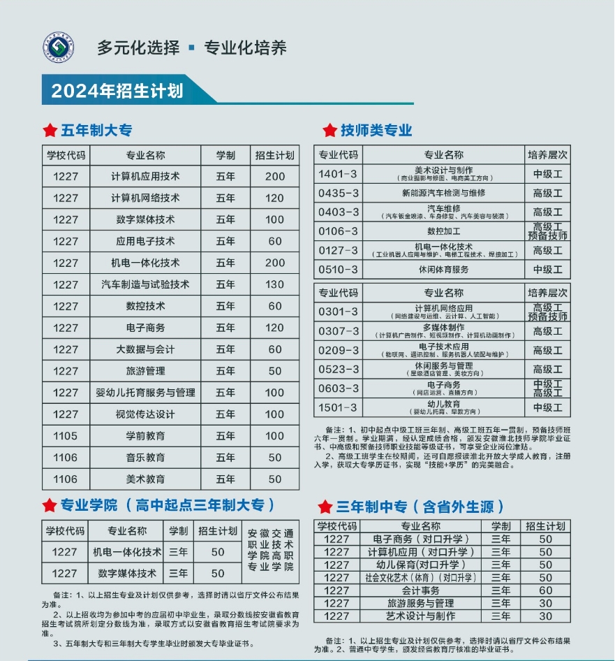 招生計劃及專業(yè)