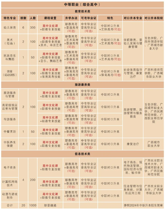 河池市巴馬民族師范學(xué)校