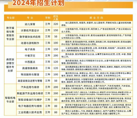 貴港市職業(yè)教育中心