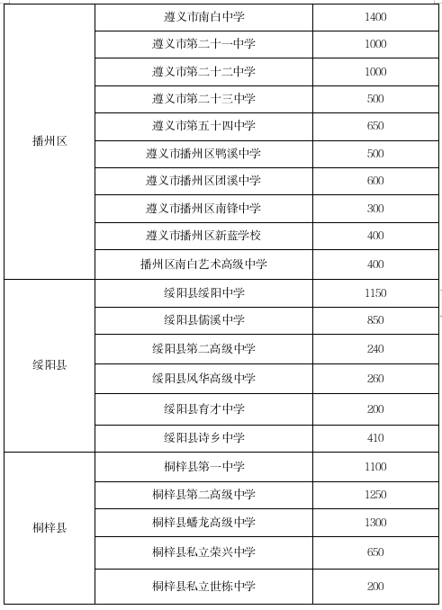 遵義市2024年高中