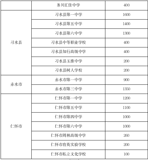 遵義市2024年高中