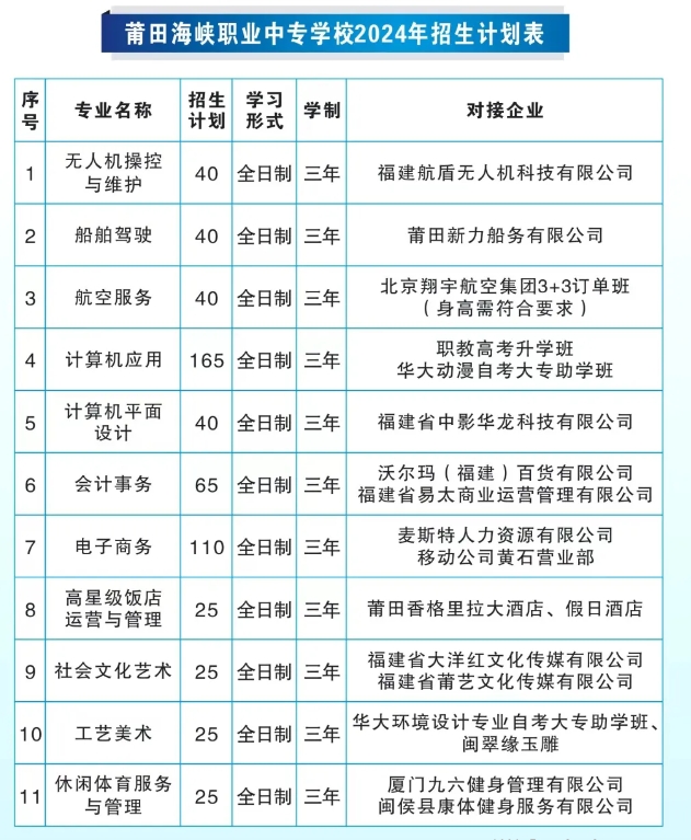 福建中專(zhuān)招生簡(jiǎn)章!莆田海峽職業(yè)中專(zhuān)學(xué)校2024招生簡(jiǎn)章