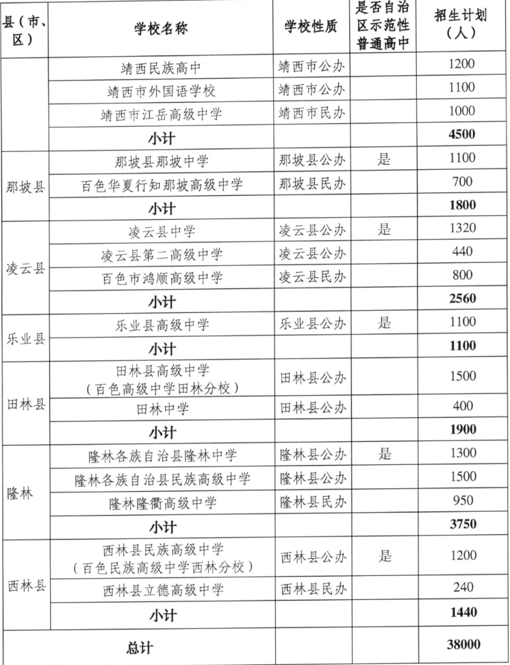 普通高中招生計(jì)劃