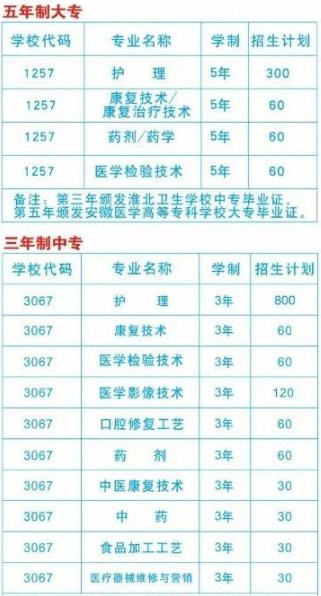 安徽省淮北衛(wèi)生學(xué)校