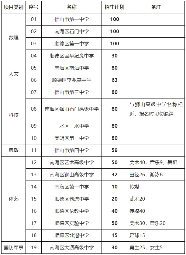了解!2024年佛山市中考提前批學(xué)校自主招生信息