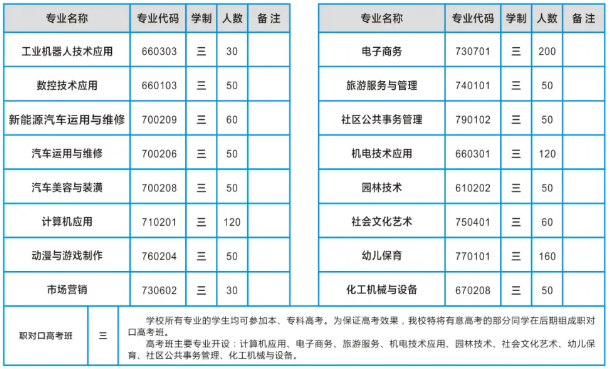 阜陽工商貿(mào)易學校