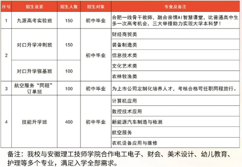 淮南科貿(mào)學校