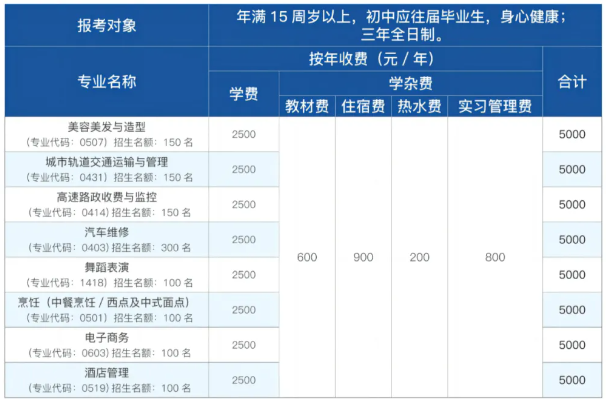 銅仁市凱梵技工學校