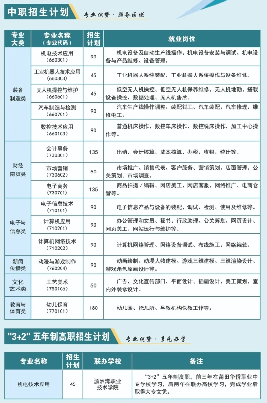 福建省莆田華僑職業(yè)中專學(xué)校2024年招生簡(jiǎn)章
