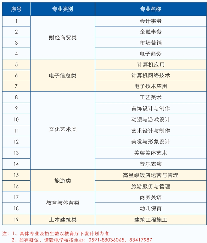 官方發(fā)布！福建商貿(mào)學校2024年招生簡章全面解讀！