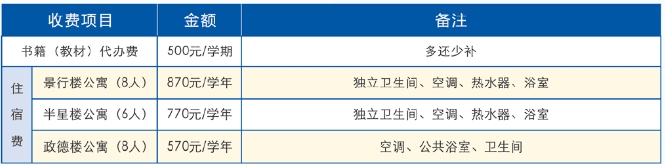 官方發(fā)布！福建商貿(mào)學校2024年招生簡章全面解讀！