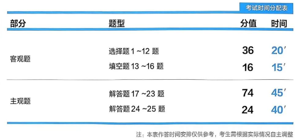 貴州中考數(shù)學(xué)