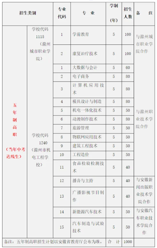 安徽滁州技師學(xué)院