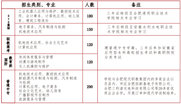 合肥市通用技術(shù)學(xué)校