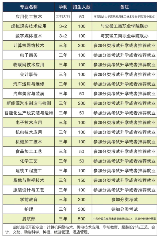 阜陽職業(yè)技術(shù)學(xué)校