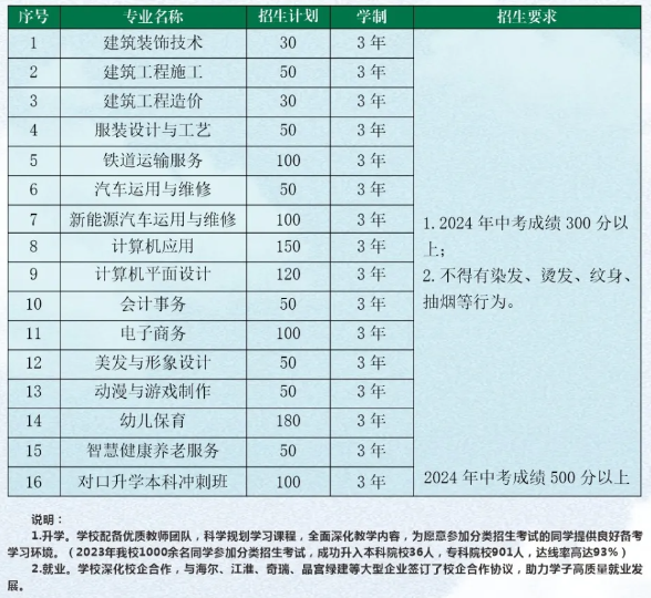 阜陽現(xiàn)代職業(yè)學(xué)校