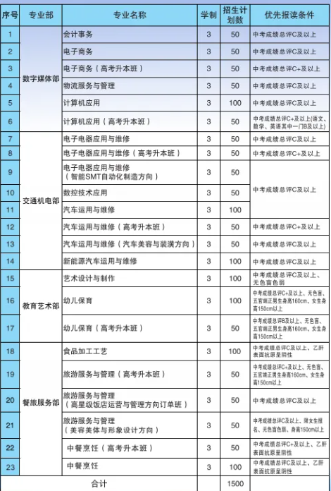 桂平市第一中等職業(yè)技術學校