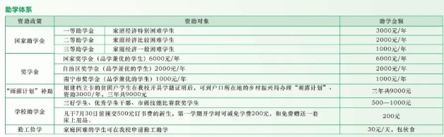 南寧市電子工程學(xué)校