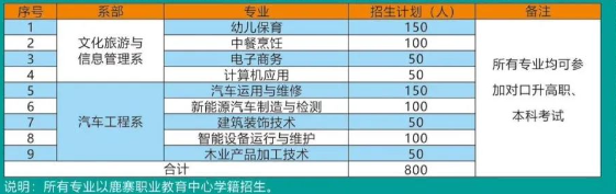 柳州城市職業(yè)學(xué)院鹿寨分院