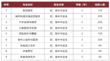 貴陽(yáng)市中華職業(yè)學(xué)校