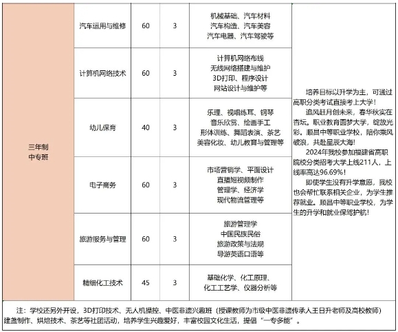 福建順昌中等職業(yè)學(xué)校三年中專