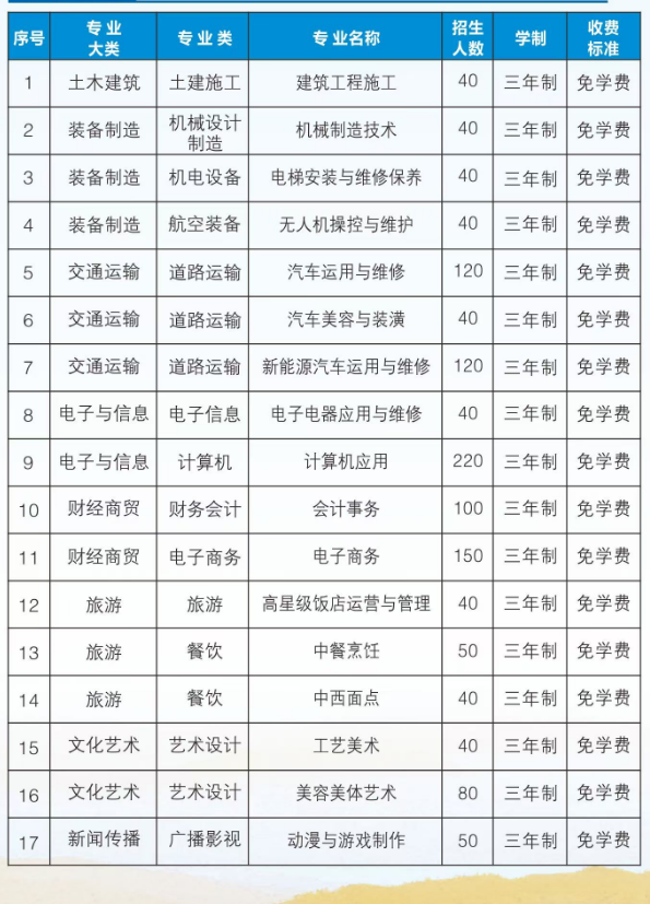 莆田技校丨福建省莆田科技職業(yè)技術(shù)學(xué)校2024年招生簡章