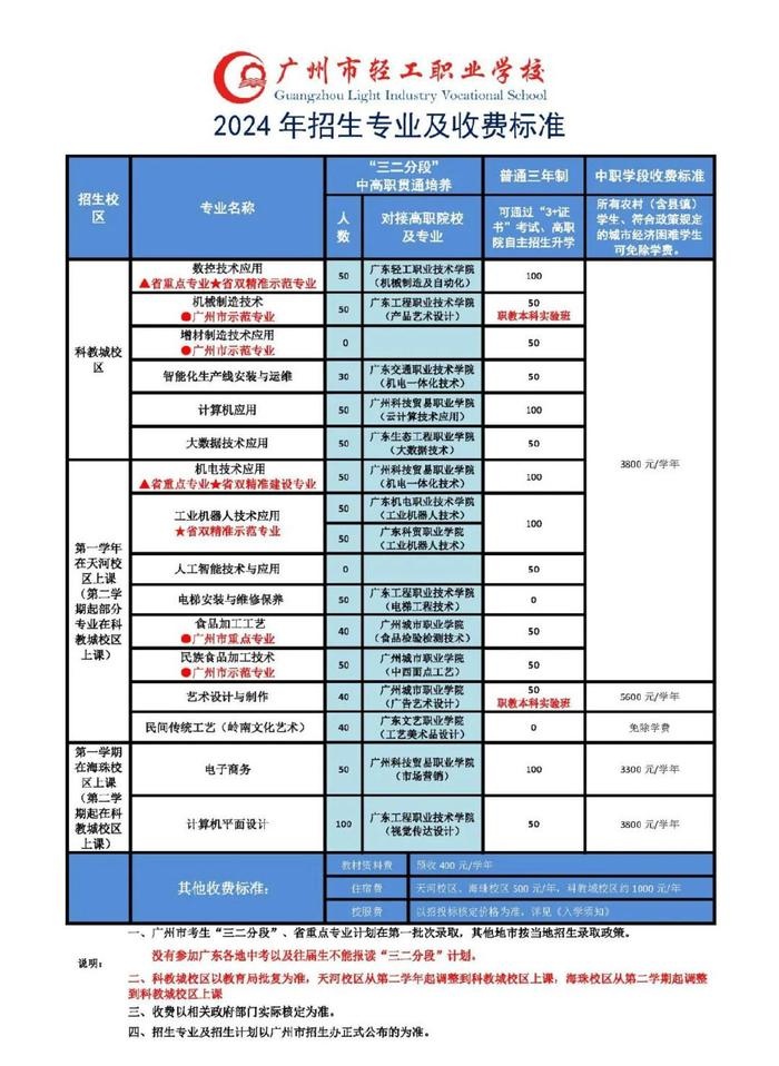 廣州市輕工職業(yè)學校2024招生計劃