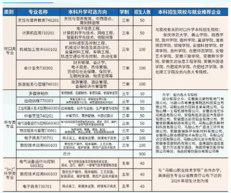 當(dāng)涂經(jīng)貿(mào)學(xué)校