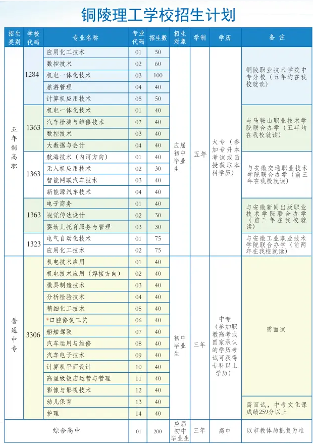 銅陵理工學(xué)校