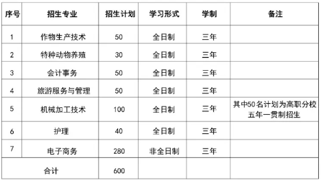 池州生態(tài)經(jīng)濟學(xué)校