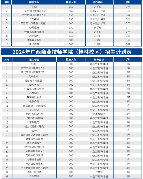 廣西商業(yè)技師學(xué)院