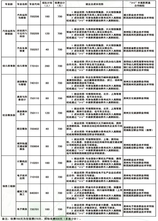 興義市中等職業(yè)學校