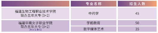 福建省邵武職業(yè)中專學(xué)校五年制大專招生計(jì)劃