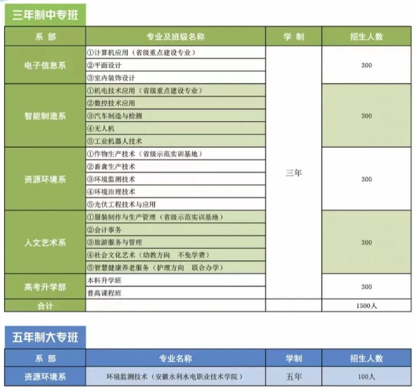 宿州環(huán)保工程學校