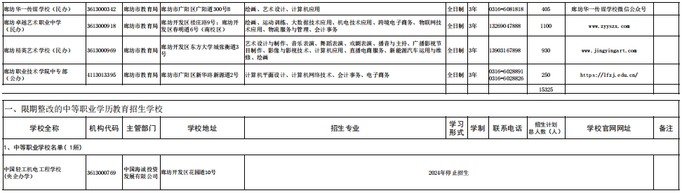 廊坊中職學校名單