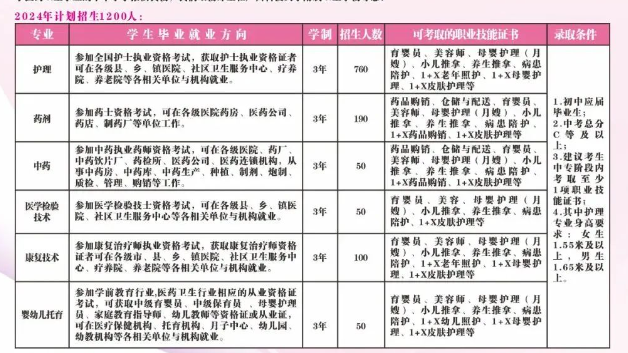 廣西科技大學(xué)附屬衛(wèi)生學(xué)校