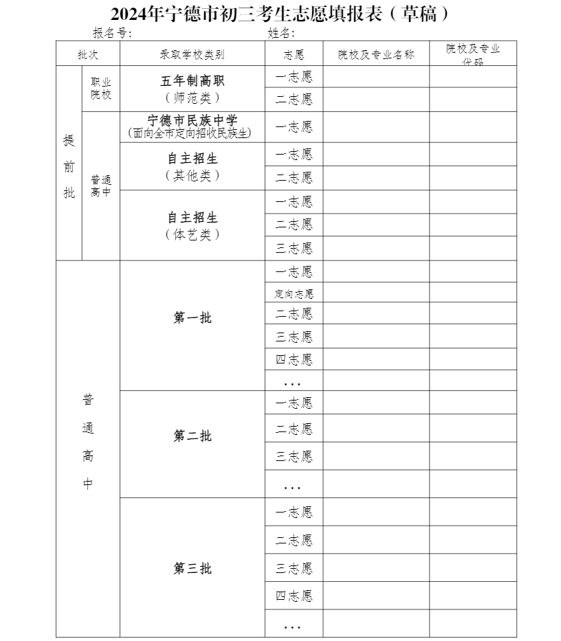 2024年寧德市初三考生志愿填報(bào)表