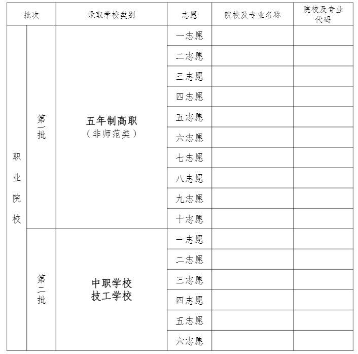 2024年寧德市初三考生志愿填報(bào)表
